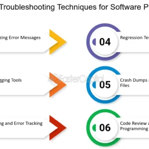 Troubleshooting-Software-Problems